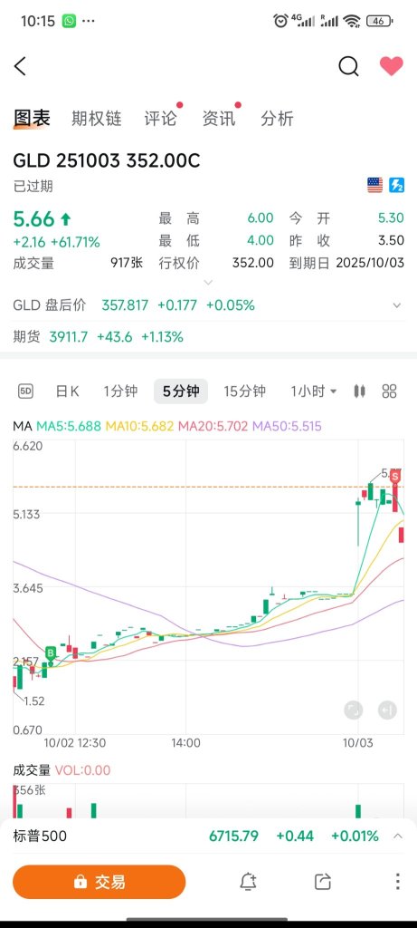 This week summary +520%