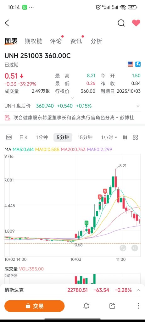 This week summary +520%