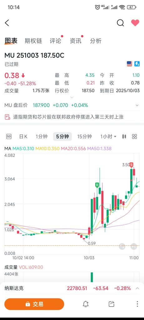 This week summary +520%