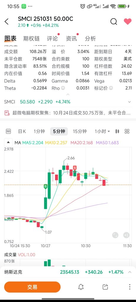 $2k to $X million: Day 1