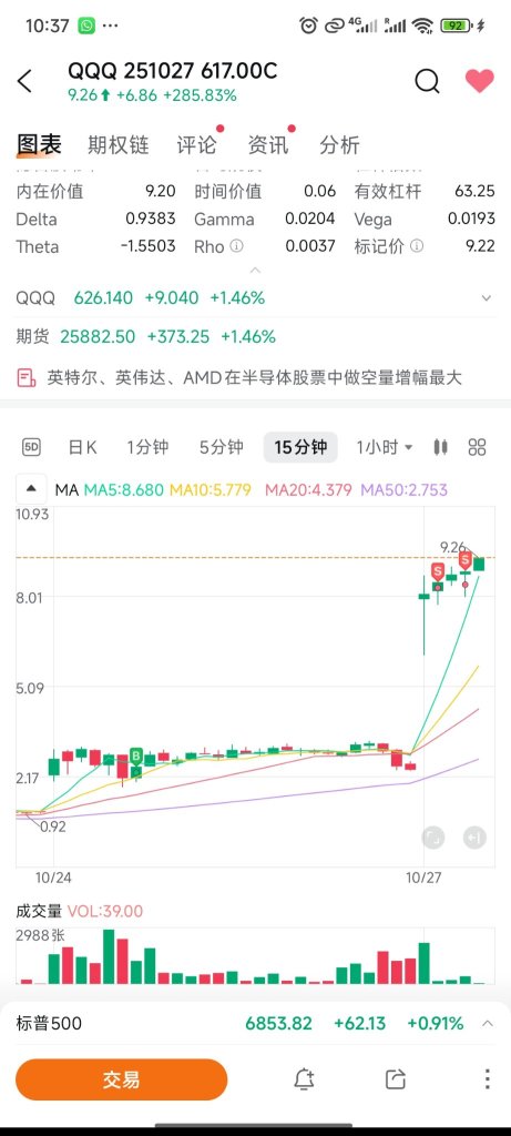 $2k to $X million: Day 1