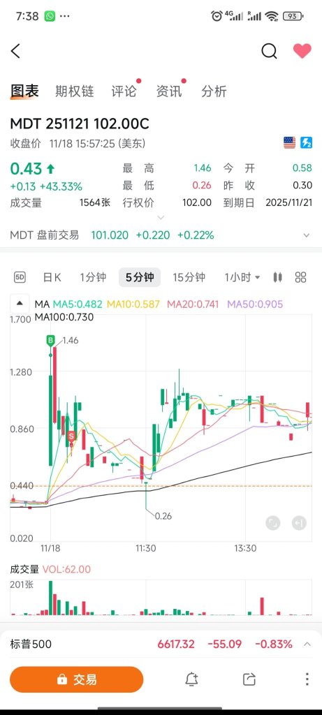 2k to X million - Day 7