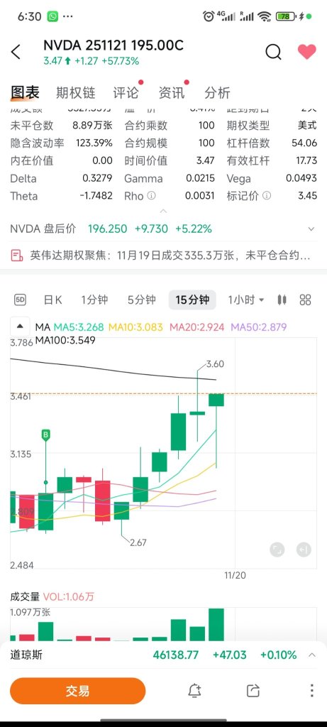 一天賺一倍
