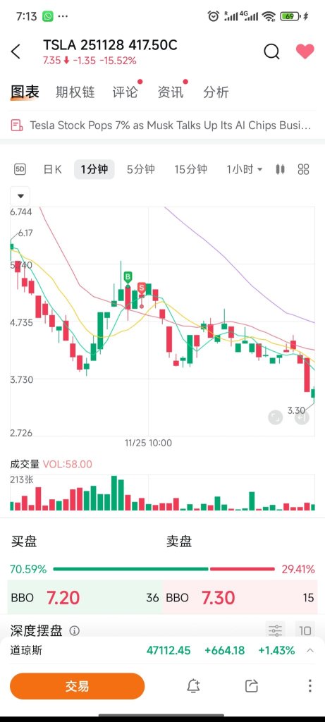 2K至X百萬 - 第10天，贏8/10