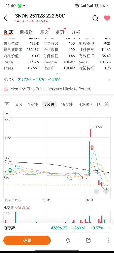 2K至X百万 - 第11天，赢9/11