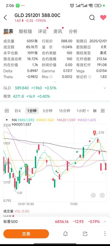 2K to X Million - Day 12, Win 10/12