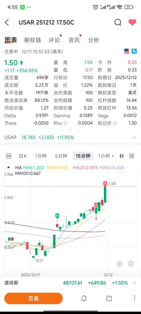 2K to X Million - Day 14, Win 12/14