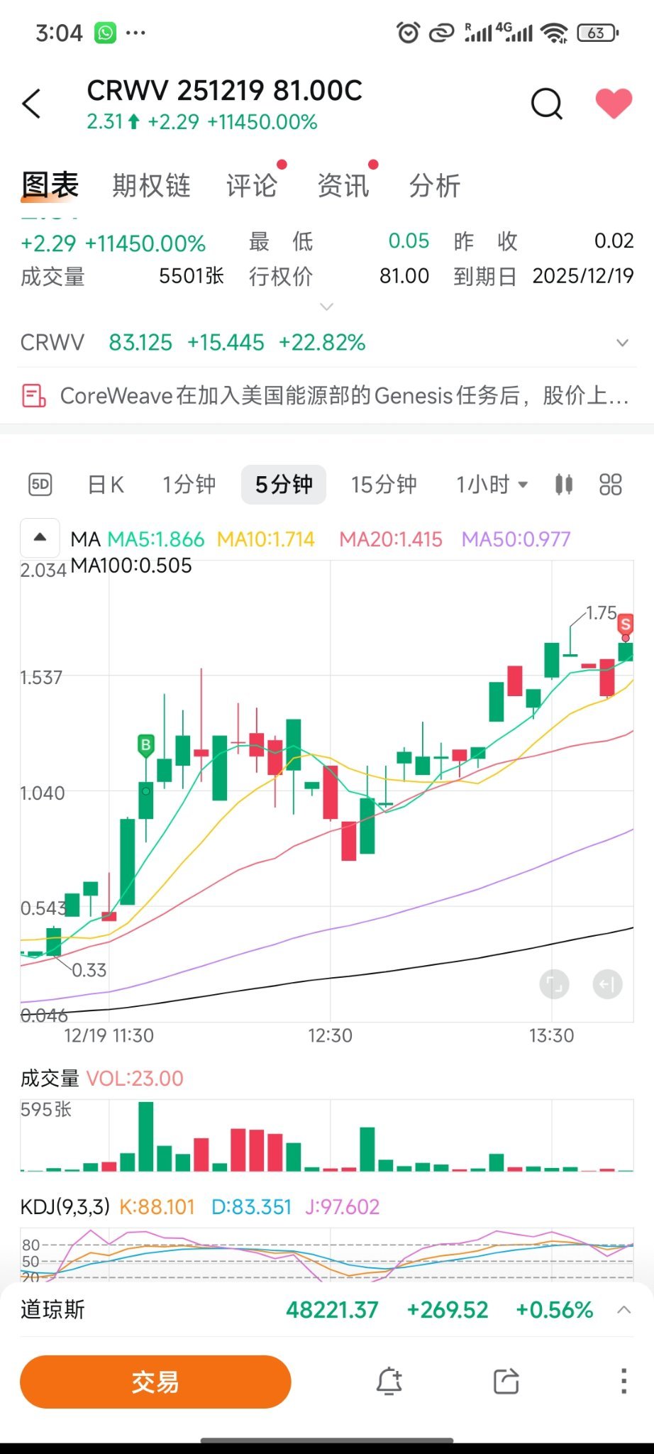 2K to X Million -  Day 15, Win 13/15
