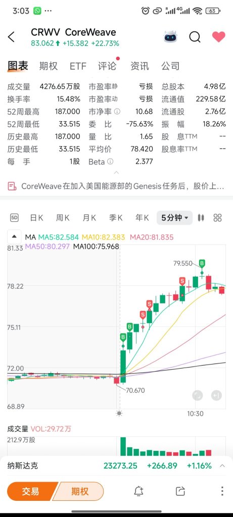 2K to X Million -  Day 15, Win 13/15