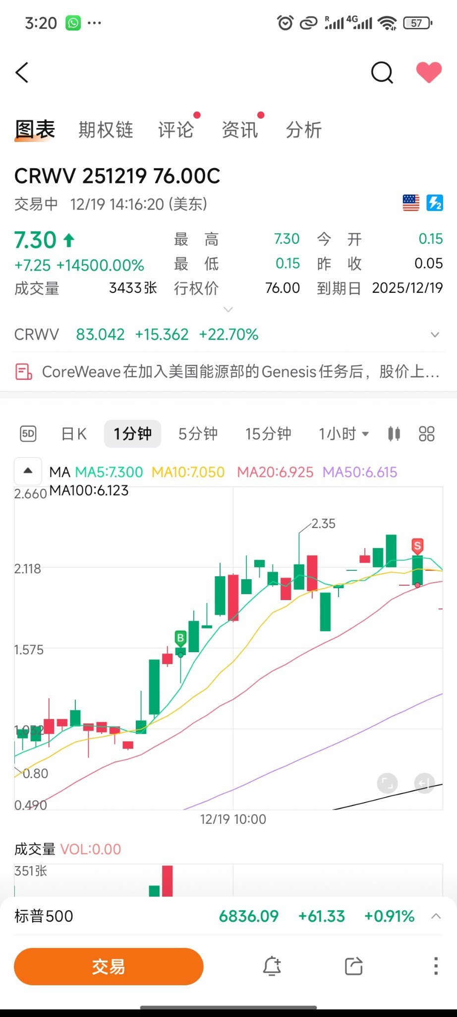 2K to X Million -  Day 15, Win 13/15