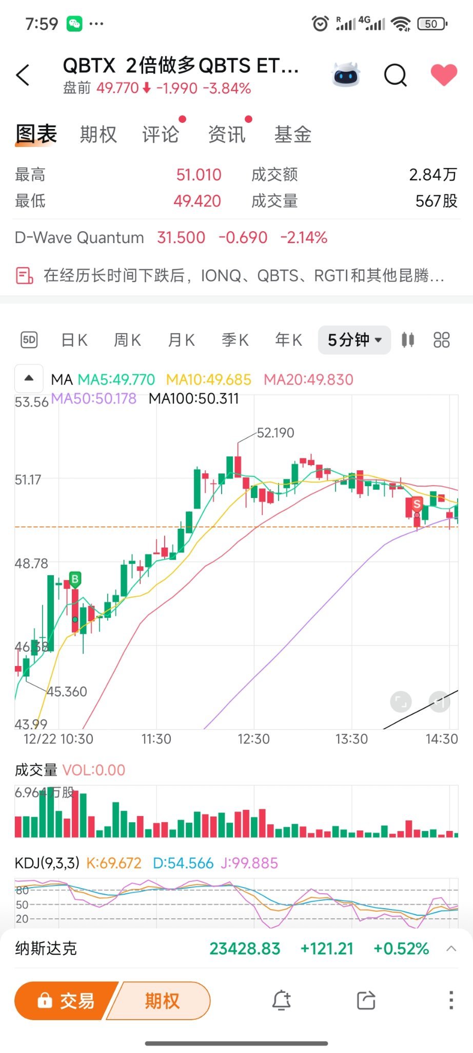 2千ドルからX百万ドルへ - 16日目、14勝/16戦 - moomooコミュニティ