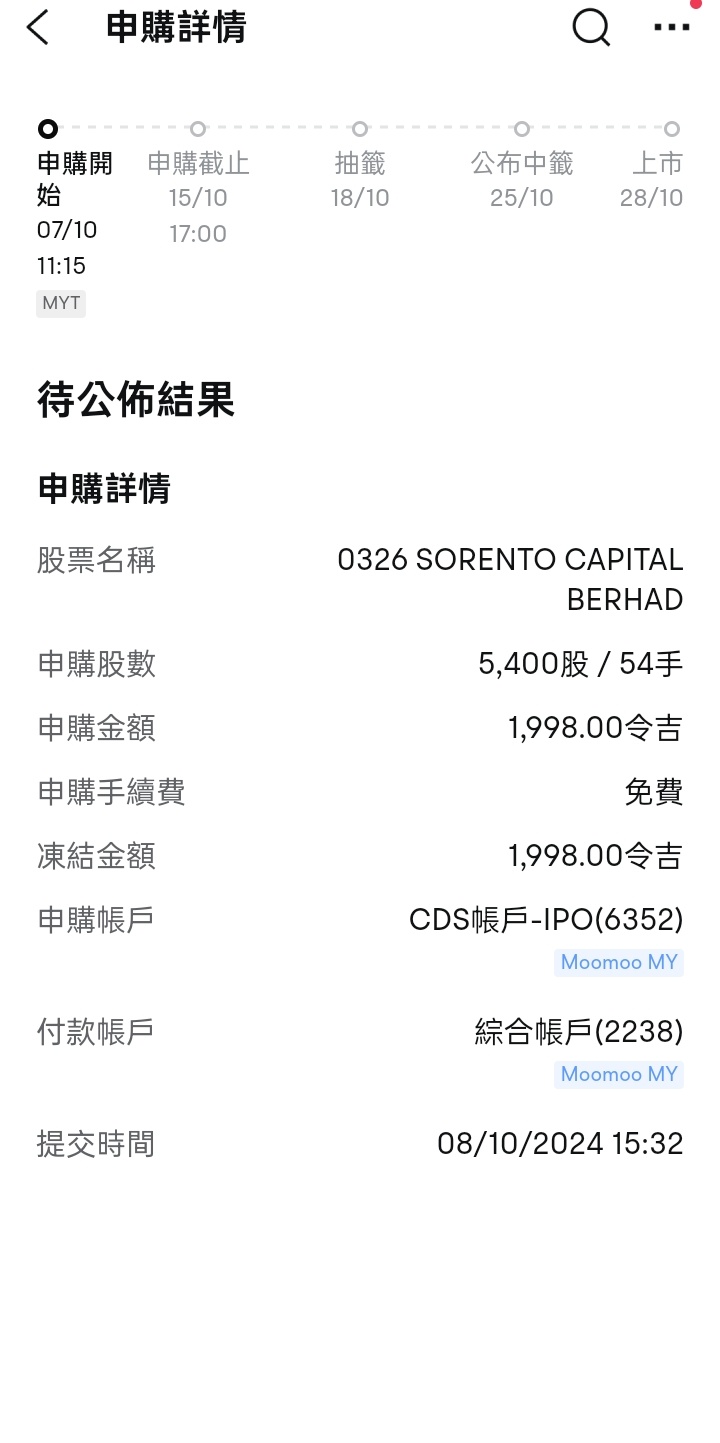 $SORENTO (0326.MY)$ 加油！