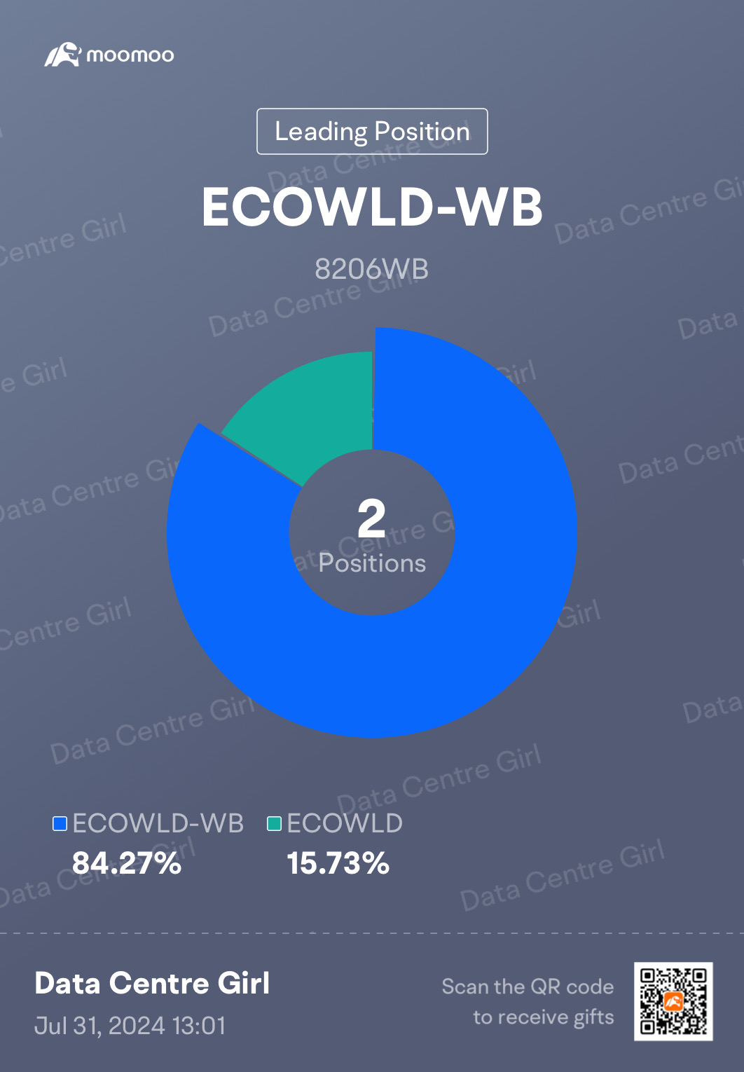 7 月盈利：糖寶寶的第一個月嘗試將我的 EPF 資金翻倍