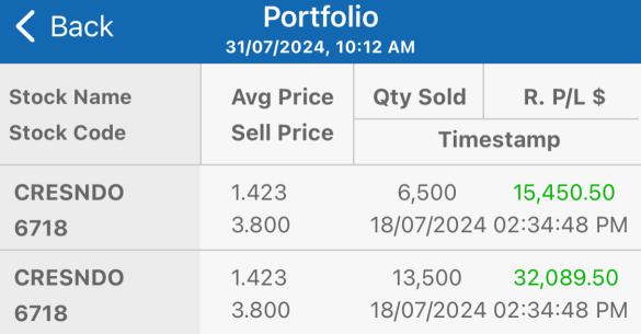idc関連のミス：2週間前、私はCresendoの株式をRM3.80で売却し、今は愚かだと感じています。