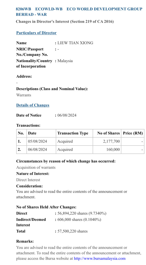 EcoWorld Daddy buys More Warrants