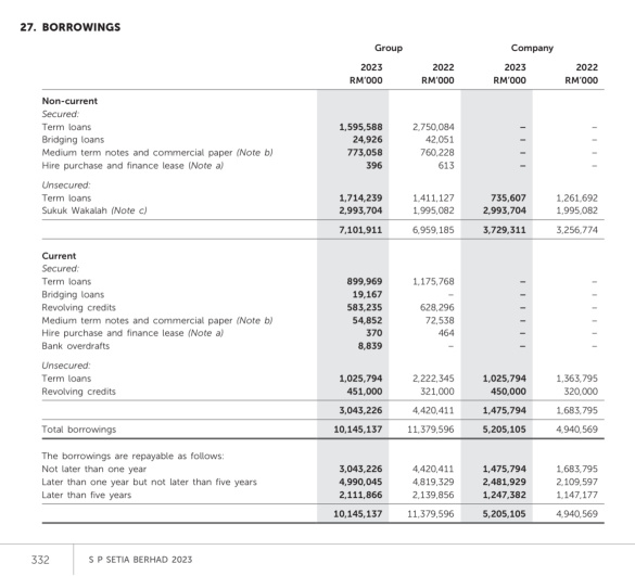 Why SimeProp recovered faster than SPSETIA