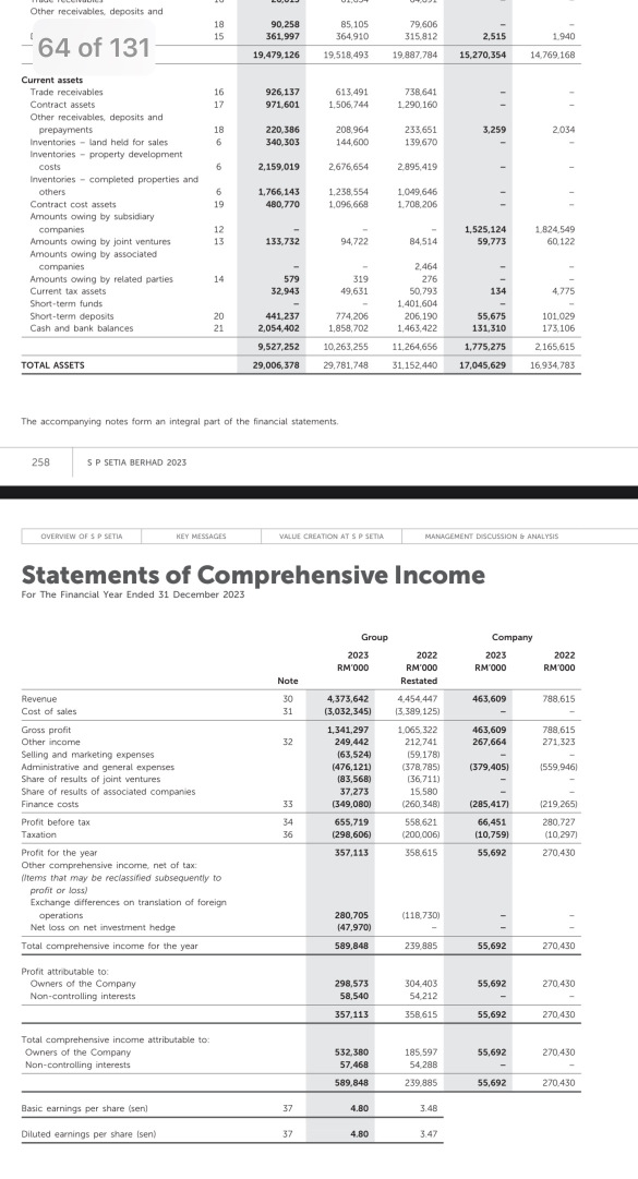 為什麼西梅 Prop 恢復速度比 SPSETIA 更快