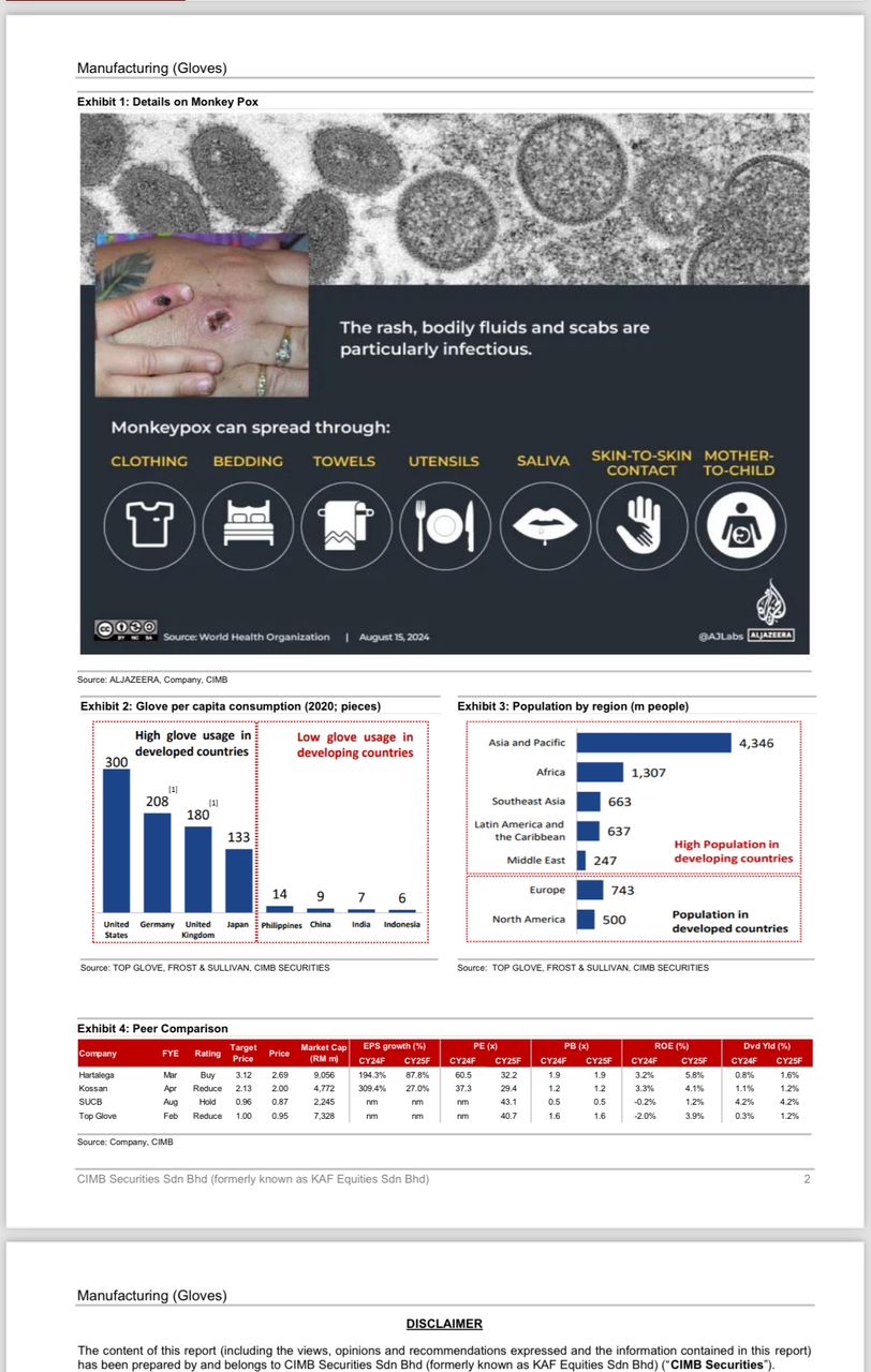 CIMB Sell Call on Glove, we BUY?