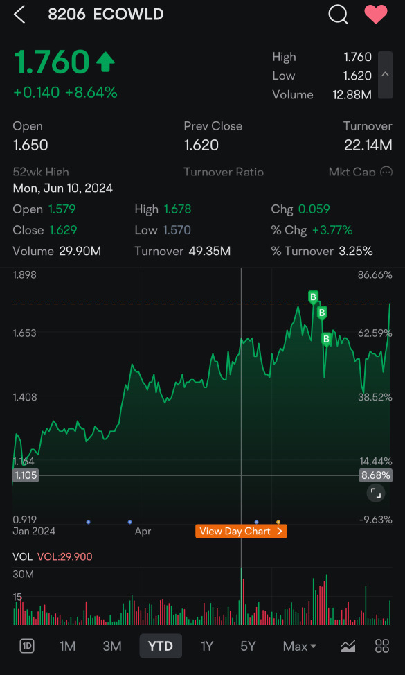 Eco World可能計劃將土地出售給數據中心