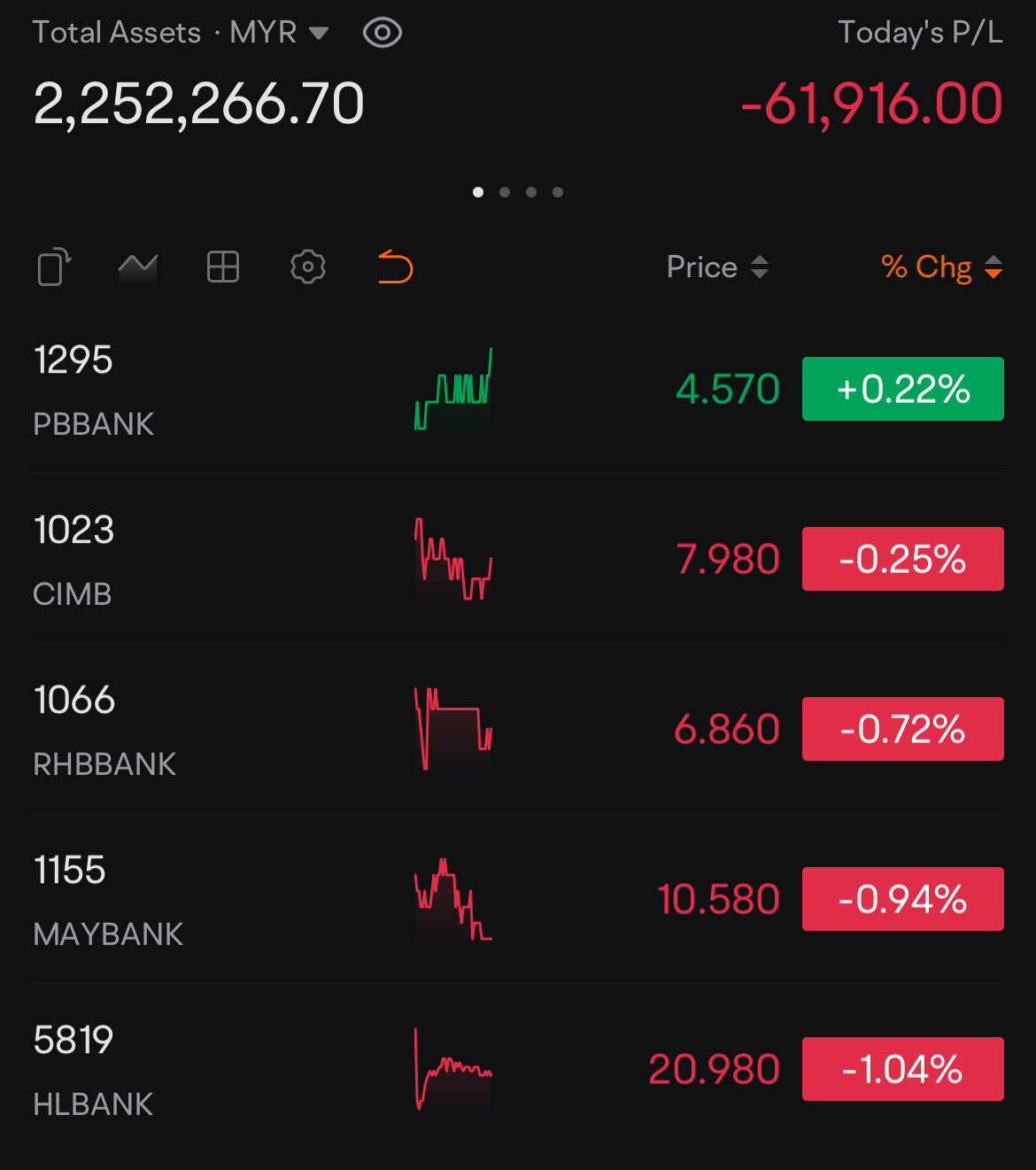 銀行.銀行だけを保有しておくべきだった