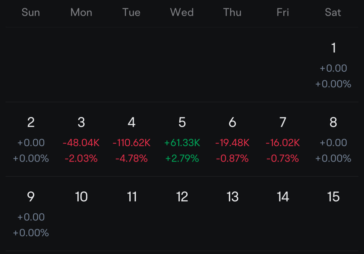 I am just a SugarBabe turned investors