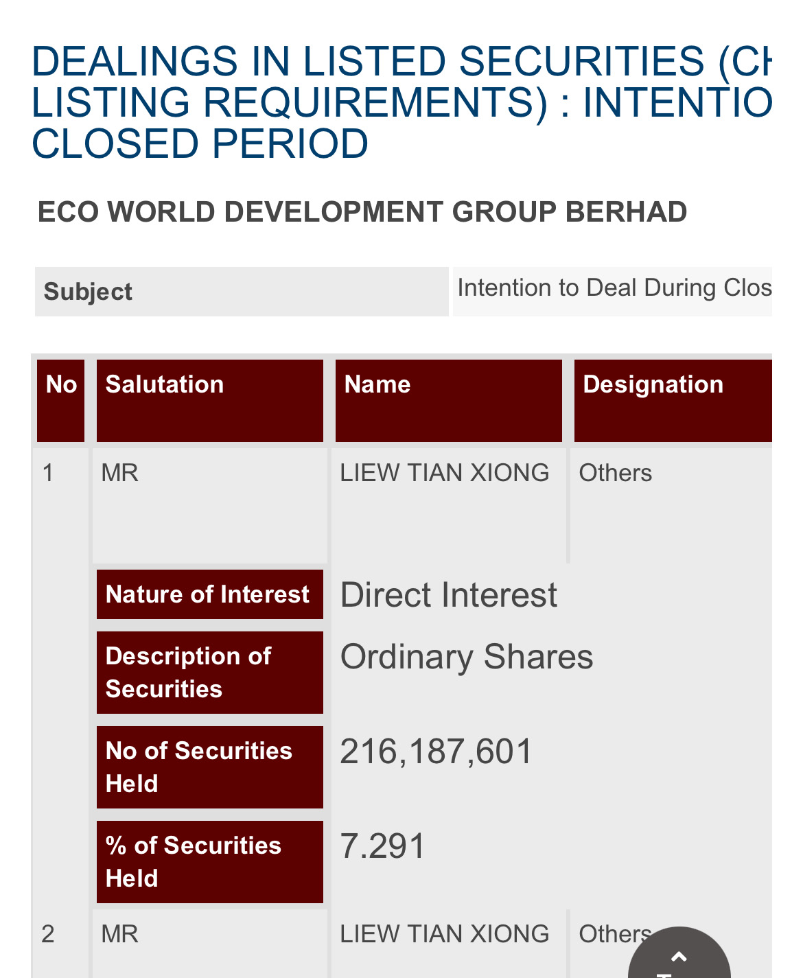 if you are looking for EcoWorld to go down, look for UEMS an... - moomoo  Community