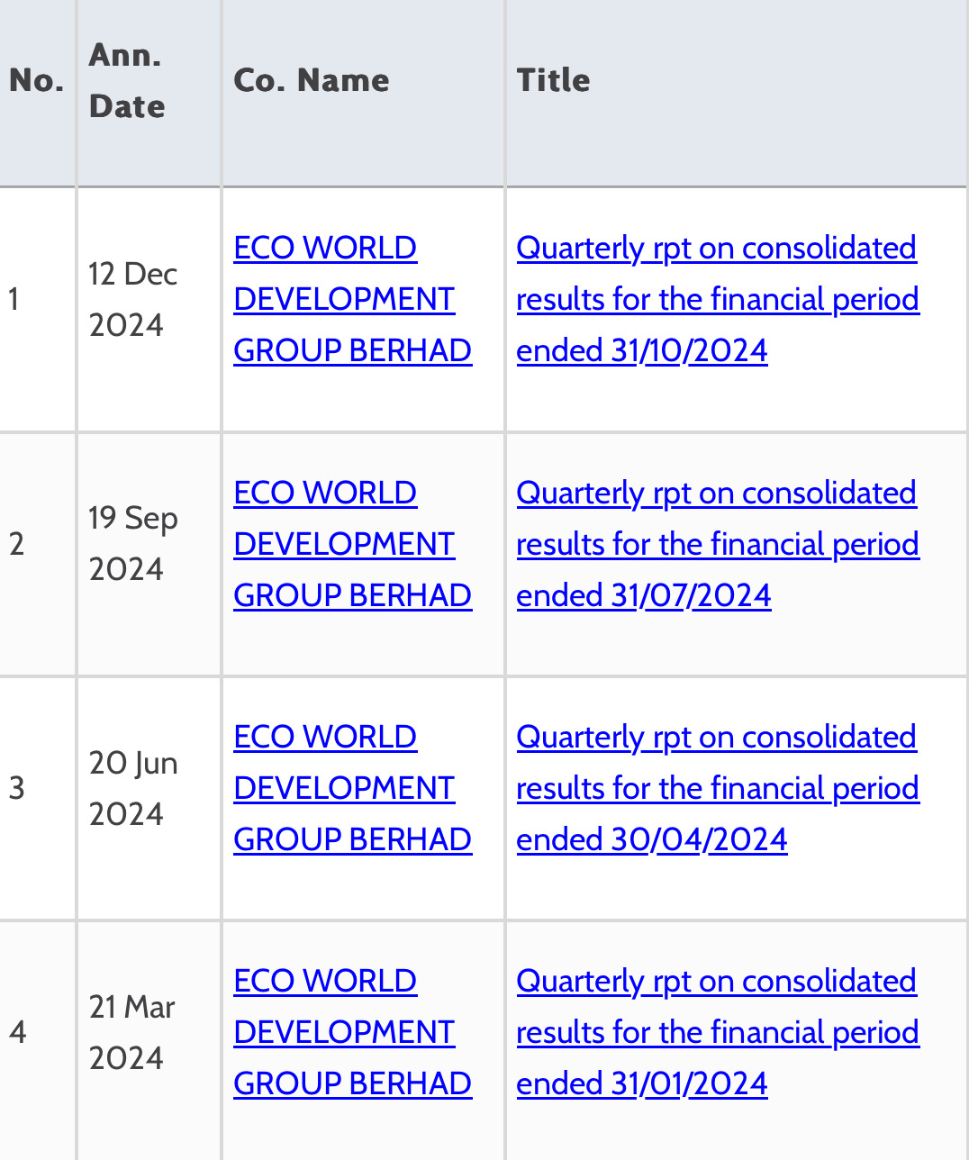 如果你想让EcoWorld下跌，关注UEMS和SPSETIA。