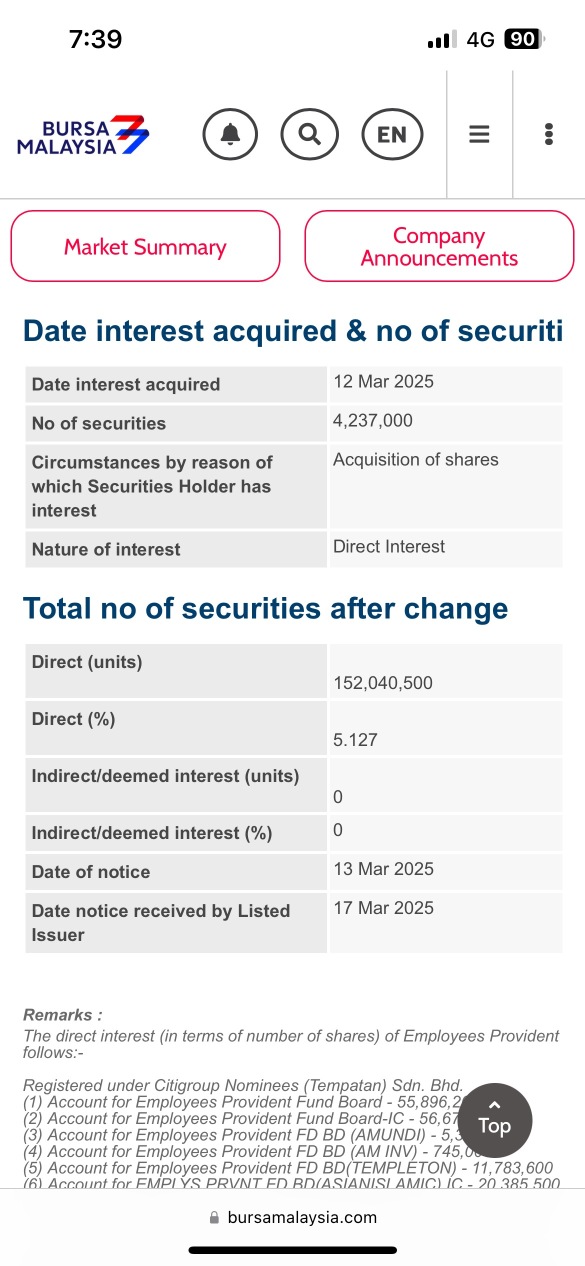 hi joker. EPF has 5% now