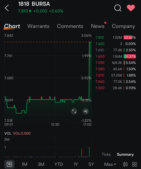 PNB 股息魔法？