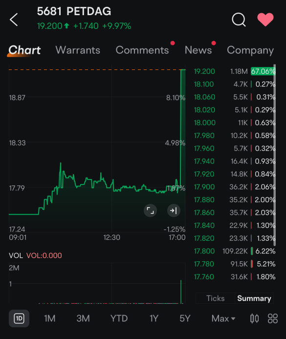 PNB 股息魔法？