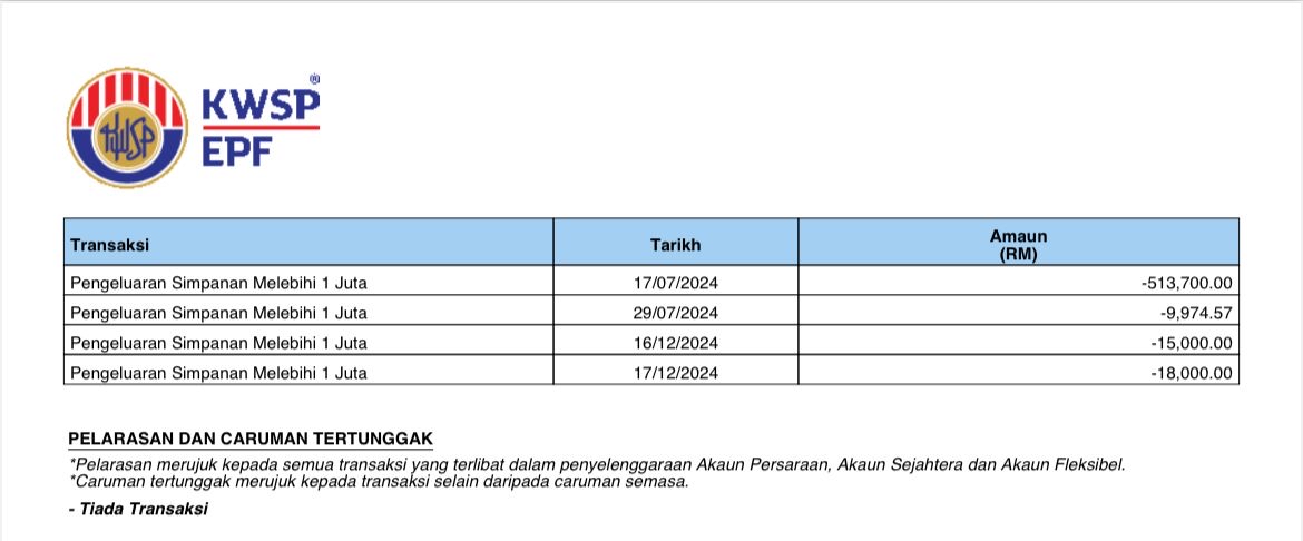 I am a Malaysian stock market retailer, lost profit.