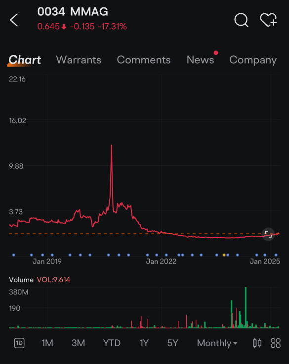 为什么有人会感到惊讶他们被收割？