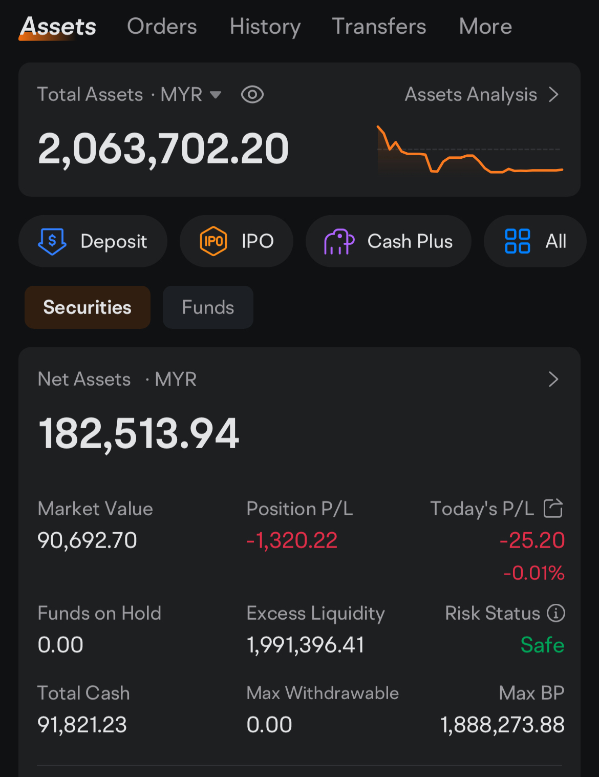 SELL SOON. How I Made > RM250,000 in 1.5 weeks