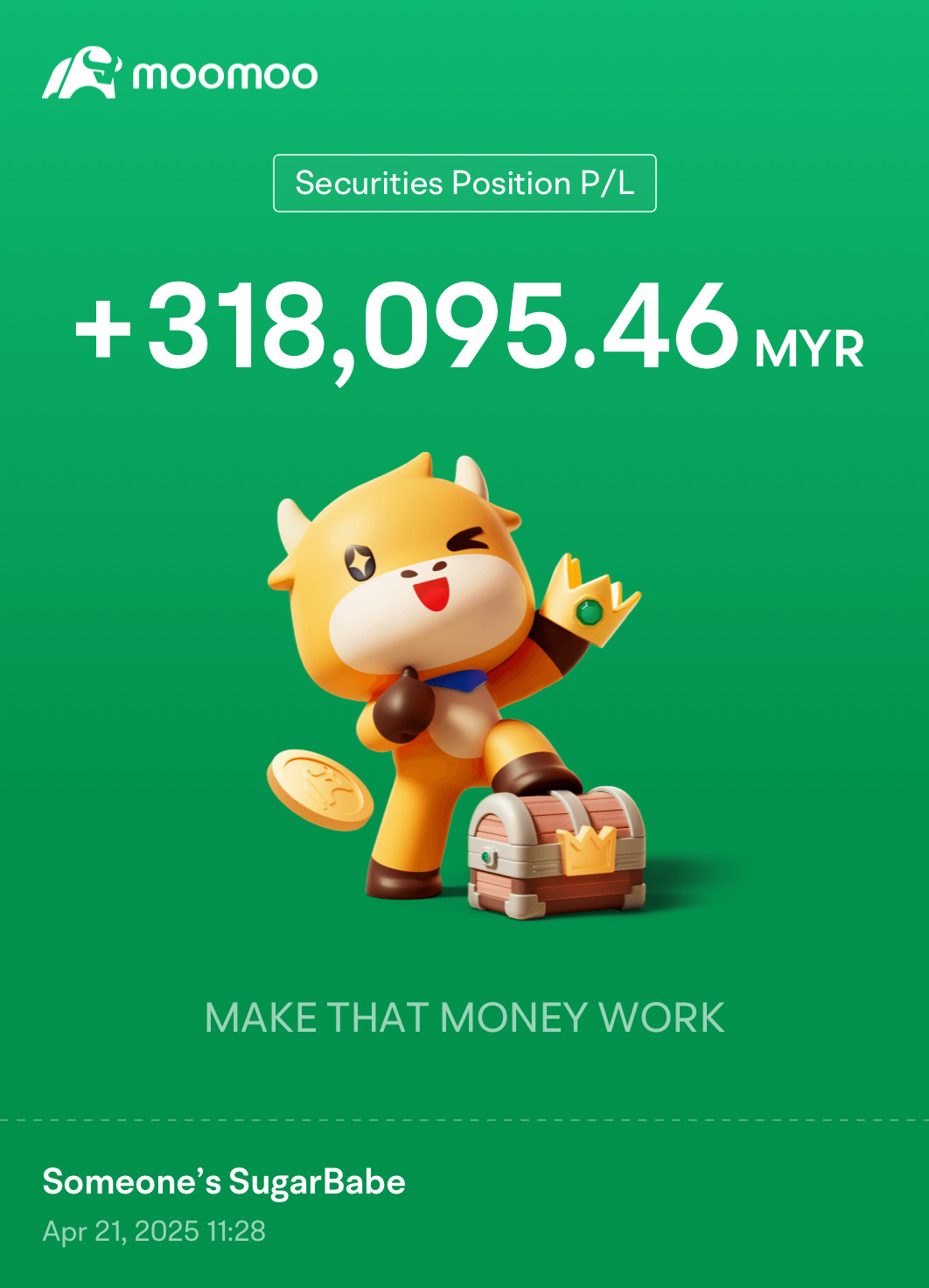 Today I am Up RM83,746.53