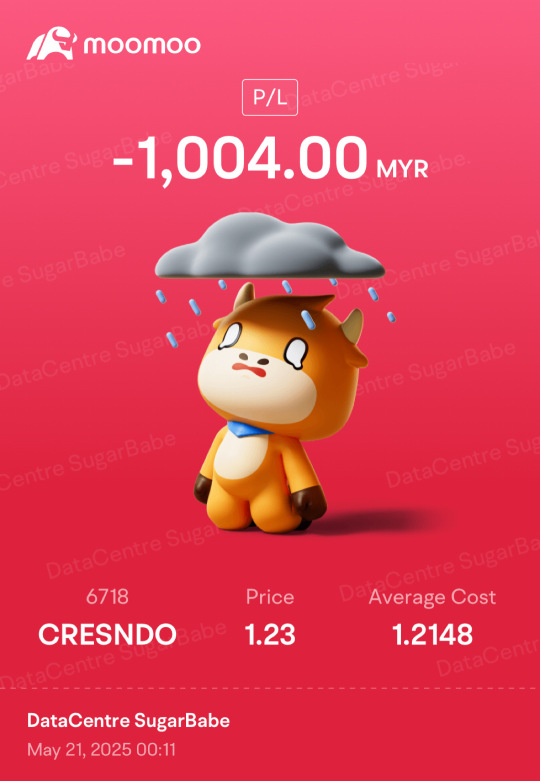 buy a bit of Cresendo