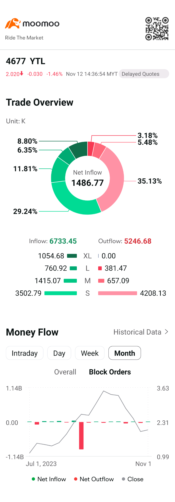 $YTL (4677.MY)$