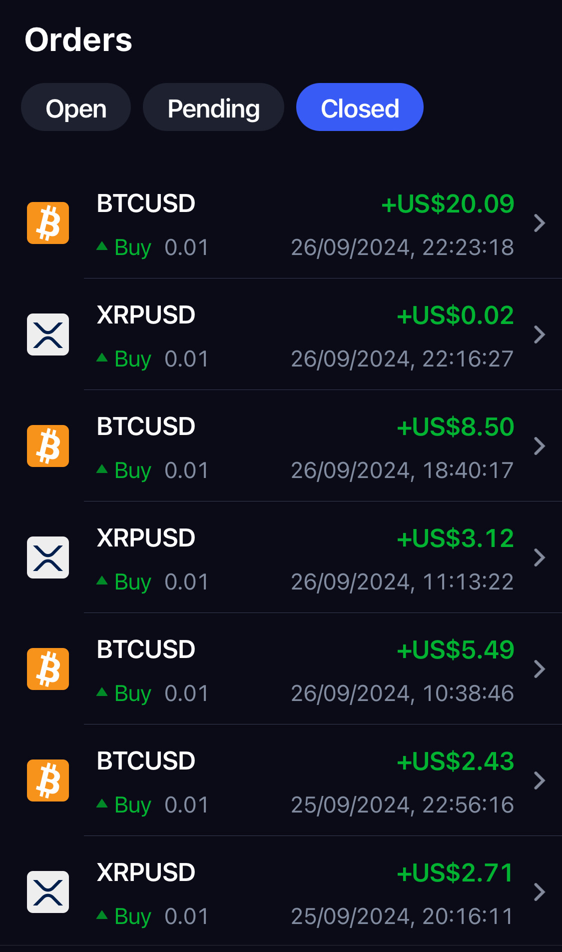 $比特幣 (BTC.CC)$$瑞波幣 (XRP.CC)$ 小玩家賺取小早餐，留到明天:p 感謝加密貨幣 :)