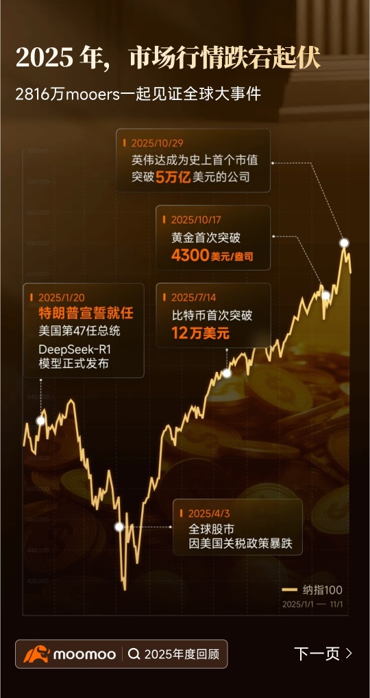 我来到一年的投资 年化报酬为11%