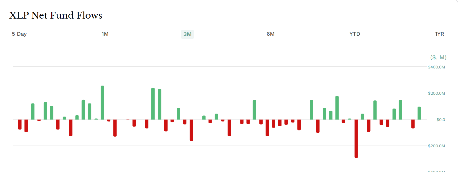 A Chart of U.S. Stock Rotation: Where Is Capital Flowing Aft... - moomoo  Community