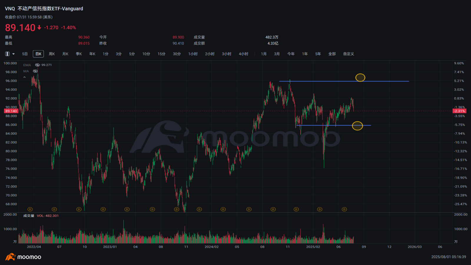 A Chart of U.S. Stock Rotation: Where Is Capital Flowing Aft... - moomoo  Community