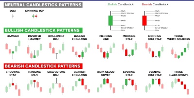 《技术干货｜支撑 & 阻力，不止画一条线》