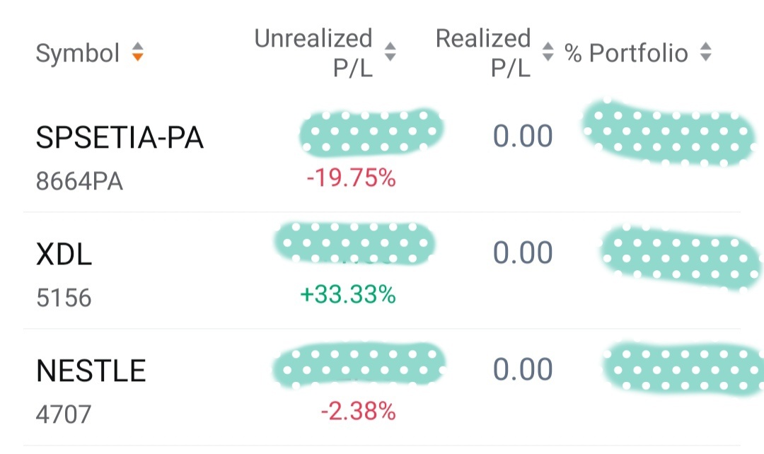 無語 🐮 💬  $SPSETIA-PA (8664PA.MY)$$SPSETIA (8664.MY)$$NESTLE (4707.MY)$$XDL (5156.MY)$