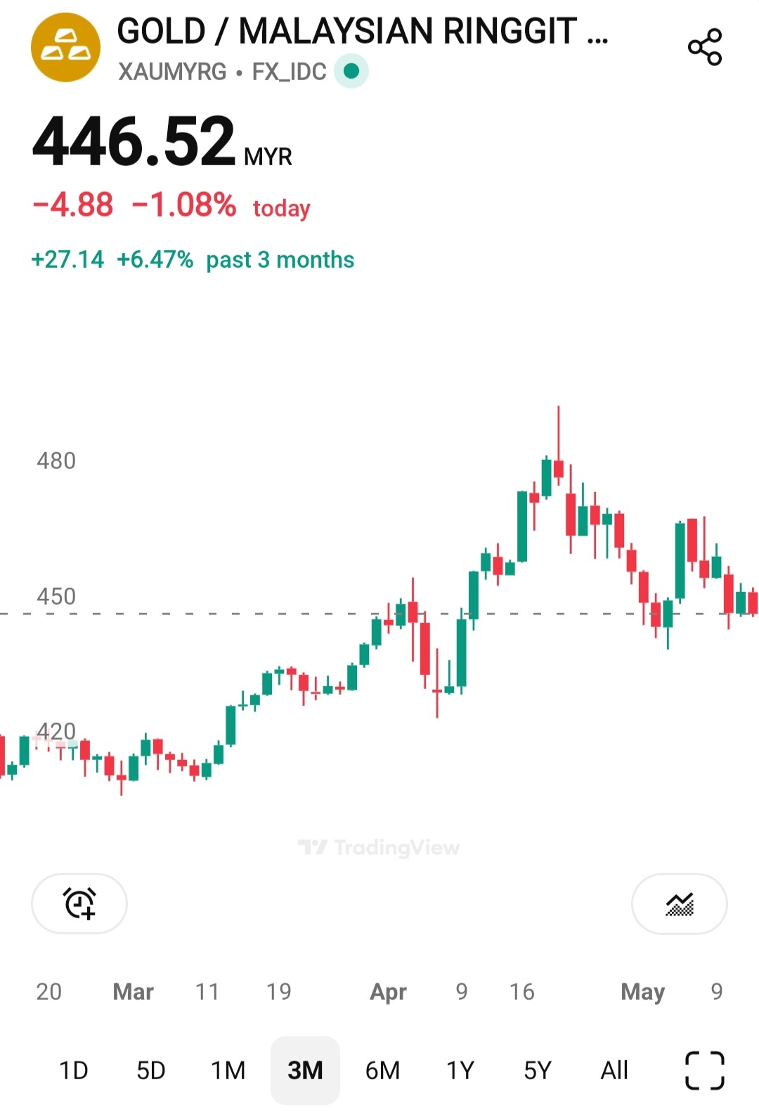 黄金/美元(XAUUSD.CFD)$$2倍做多黄金ETF-ProShares (UGL.US)$$2倍做空黄金ETF... - moomoo 社区