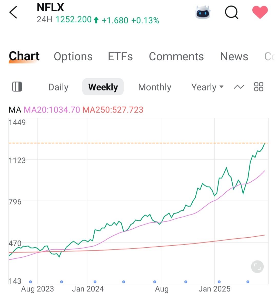 奈飞(NFLX.US)$$1倍做空NFLX ETF-Direxion (NFXS.US)$ 在做空这个的时候，像奶牛... - moomoo 社区