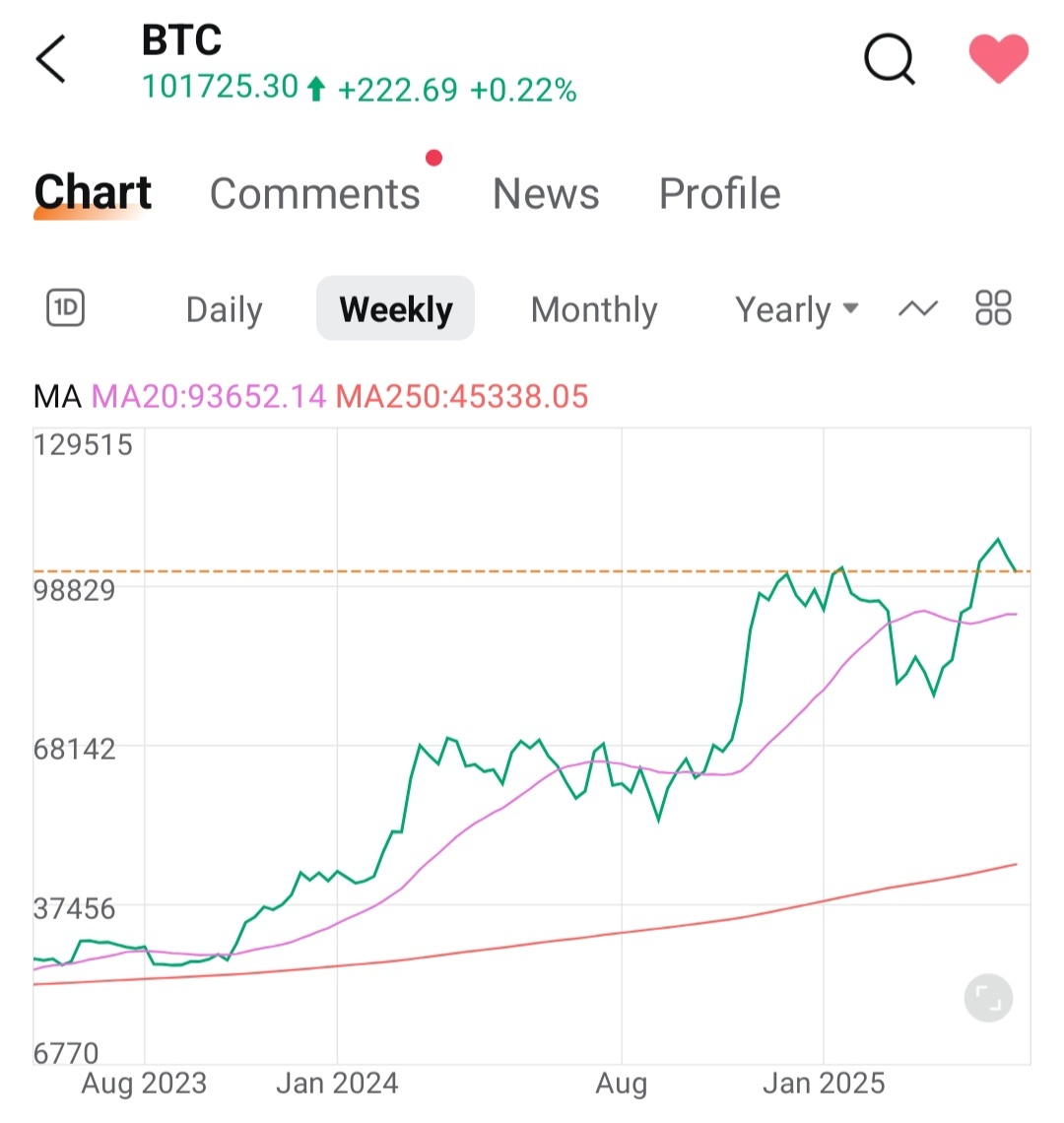 奈飞(NFLX.US)$$1倍做空NFLX ETF-Direxion (NFXS.US)$ 在做空这个的时候，像奶牛... - moomoo 社区