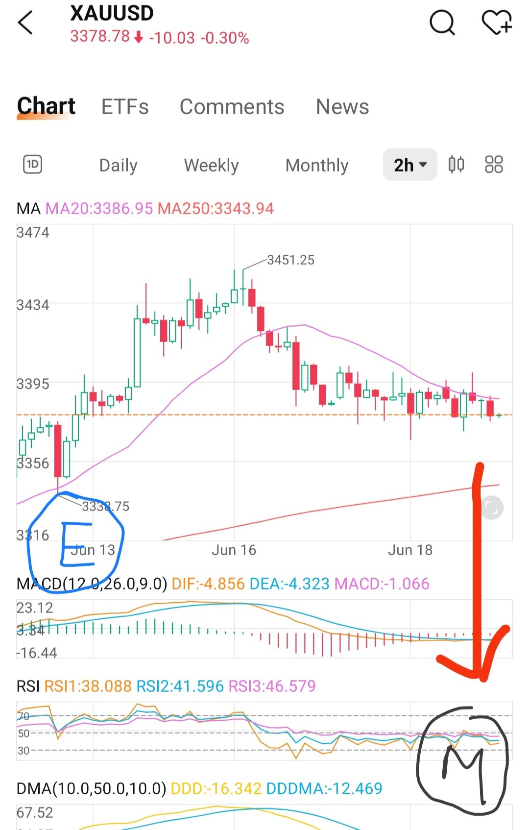 XAU/USD (XAUUSD.CFD)$ Open 