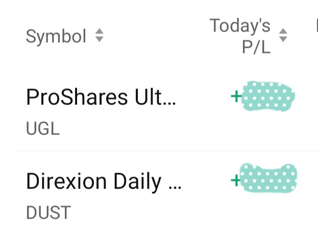 $黃金/美元 (XAUUSD.CFD)$ 如果兩個都是綠色…… Moo moo！！！ 🐄👽🛸