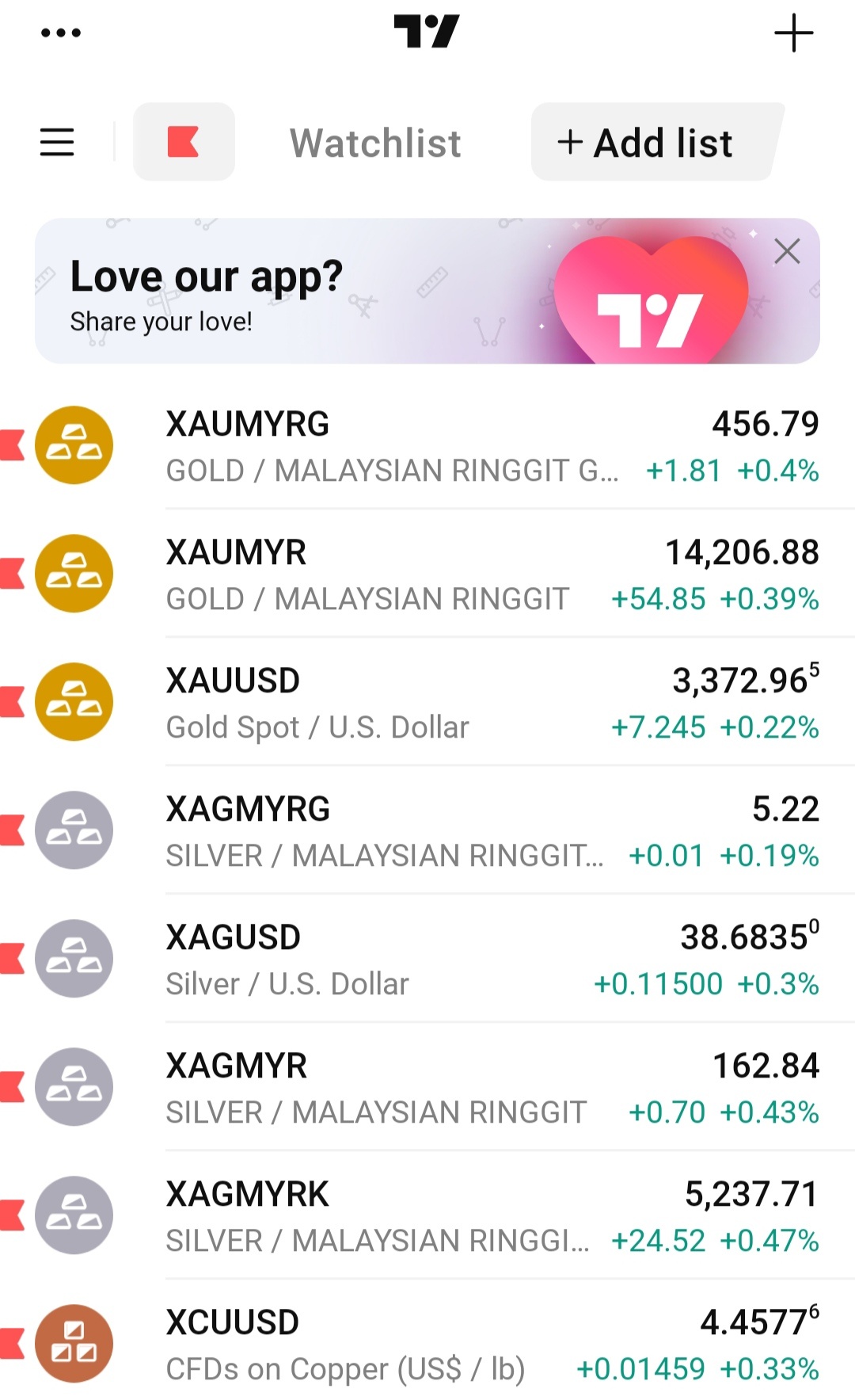 黄金/美元(XAUUSD.CFD)$ 是时候以+-10美元的方式进行积累了。 哞哞！！！🐄🚀🚀 - moomoo 社区