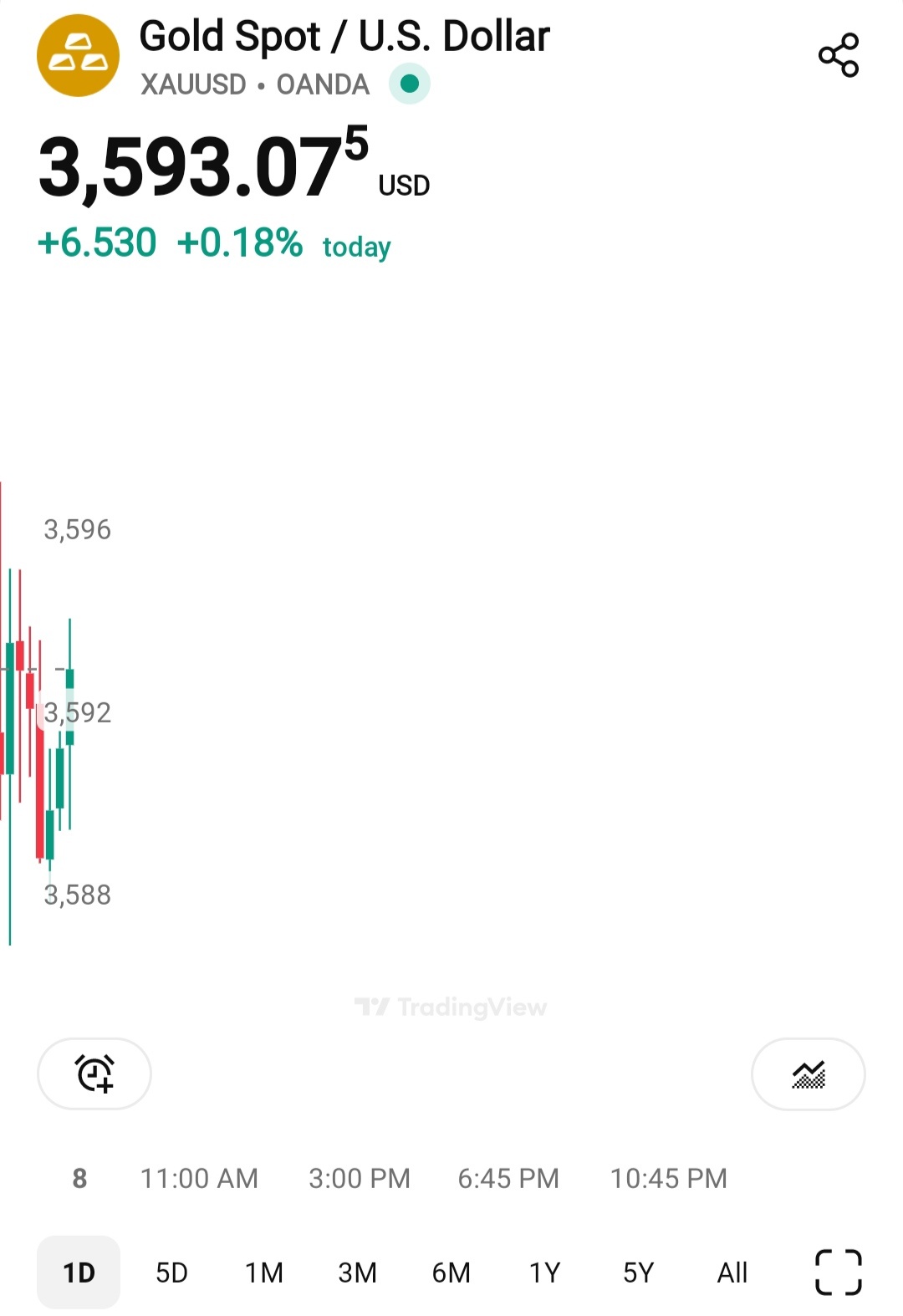 黄金/美元(XAUUSD.CFD)$$TOMEI (7230.MY)$ 当前黄金现货价格，999.9、999、916... - moomoo 社区