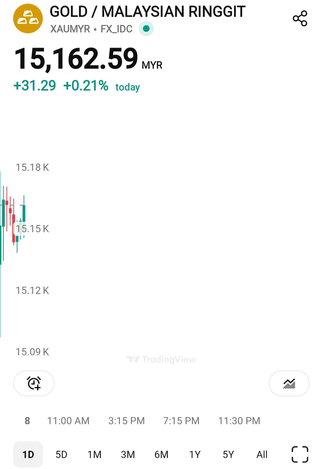 黄金/美元(XAUUSD.CFD)$$TOMEI (7230.MY)$ 当前黄金现货价格，999.9、999、916... - moomoo 社区